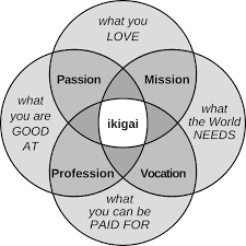 Changing Career The National College of Hypnosis & Psychotherapy